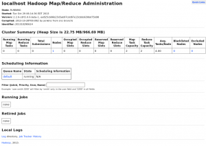 localhost Hadoop Map-Reduce Administration