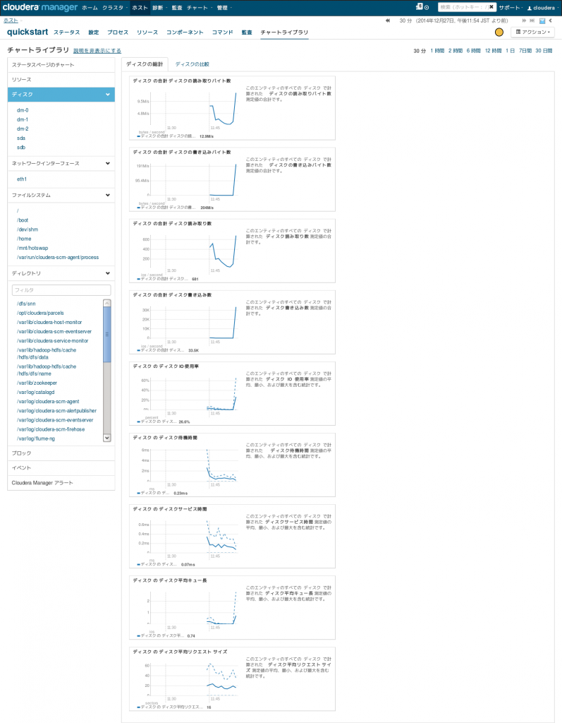 ホスト - quickstart - Cloudera Manager 2014-12-27 23-55-09