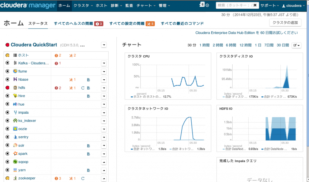 cdh5.3.0