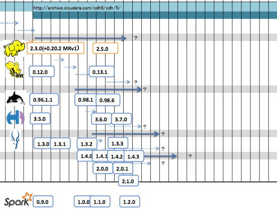 cdh_and_ecosystem