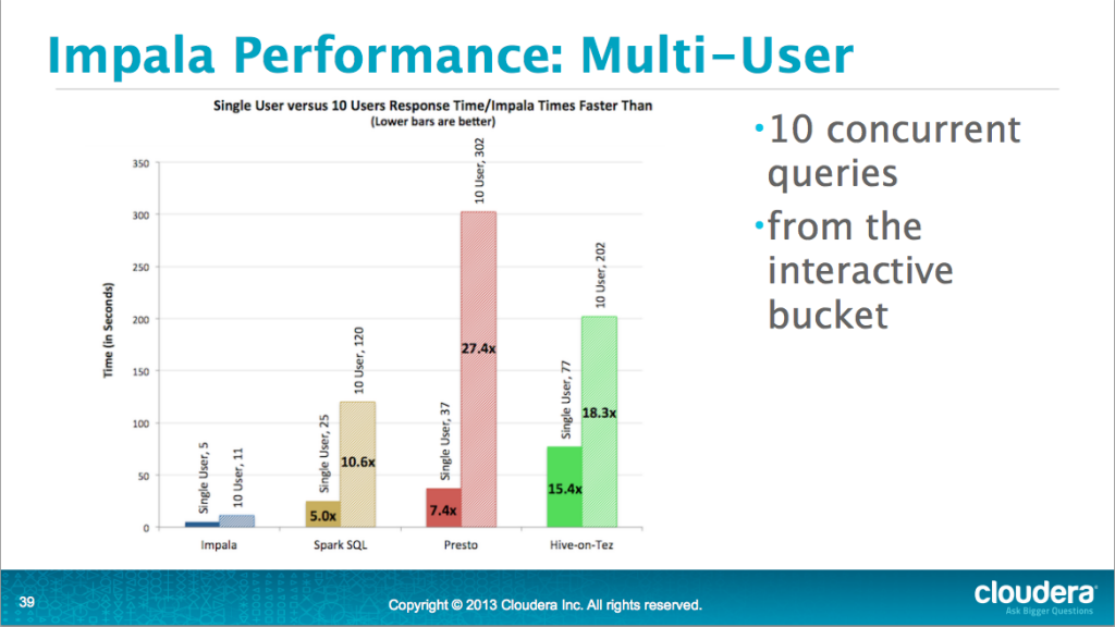 impala_multi_user