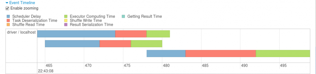 spark_timeline