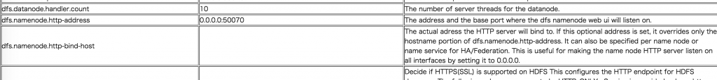 hdfs-site