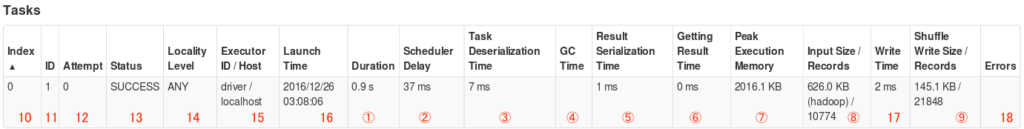 sparkui_task_details