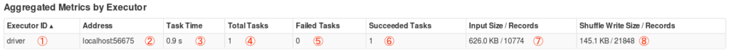 sparkui_aggregated_metrics