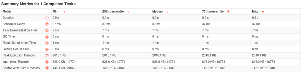 sparkui_task_metrics