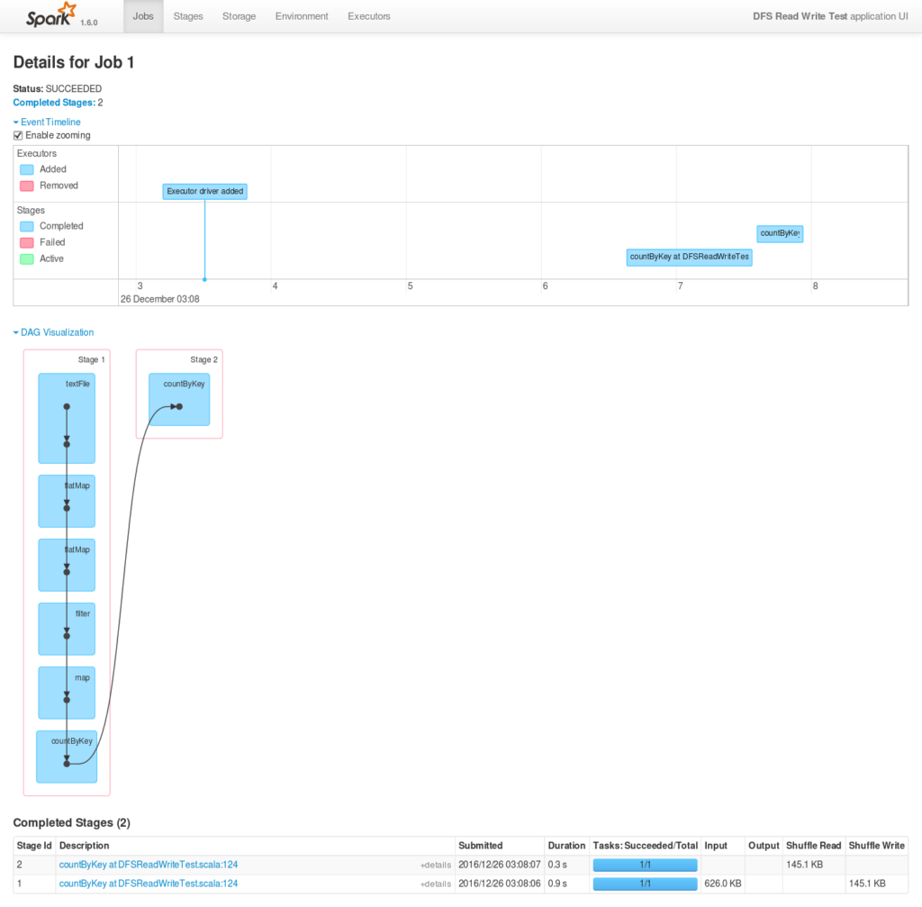 spark_eventtimeline
